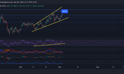 Chainlink, AAVE, 엔진 코인 가격 분석: 11월 3일
