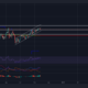 Chainlink의 상승세가 심각한 위협을 받고 있는 이유