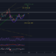 컵 및 핸들 브레이크아웃 후 100% 상승을 위한 Litecoin 버팀대