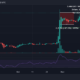 Bitcoin과의 낮은 상관 관계 덕분에 Decentraland (MANA)가 컴백 할 수 있습니다.