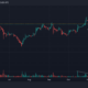 그림에서 Bitcoin, Ethereum을 사용하면 MATIC이 회복을 시작할 수 있습니다