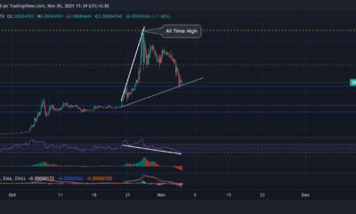 Shiba Inu, Bitcoin Cash, 샌드박스 가격 분석: 11월 5일