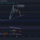 Shiba Inu, Bitcoin Cash, 샌드박스 가격 분석: 11월 5일