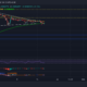 Shiba Inu, Solana, Chainlink 가격 분석: 11월 17일