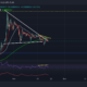 Shina Inu, Chainlink, VeChain 가격 분석: 11월 21일