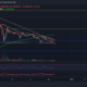Shiba Inu, Chainlink, EOS 가격 분석: 11월 24일