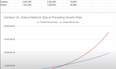 이 Cardano 이정표에 대해 알아야 할 사항