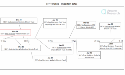 Grayscale Investments, AUM에서 600억 달러를 초과하여 향후 더 많은 ETF에 관심