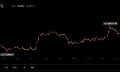 Bitcoin의 최신 업그레이드인 Taproot가 이제 라이브입니다!