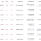 AMC Theaters CEO는 Bitpay가 SHIB를 지원할 것이라고 발표했습니다.
