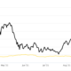 BTC 대 금: Bitcoin은 거대 귀금속에 대항할 기회가 있습니까?