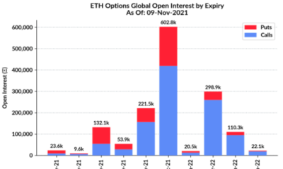 Ethereum이 $ 5000 이상으로 돌파하려면 무엇이 필요합니까?