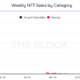 Ethereum 기반 NFT 환경의 변화하는 역학 개요