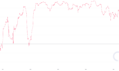 어떻게, 언제, 왜 Chainlink가 Bitcoin을 사용하여 $40에 도달했는지