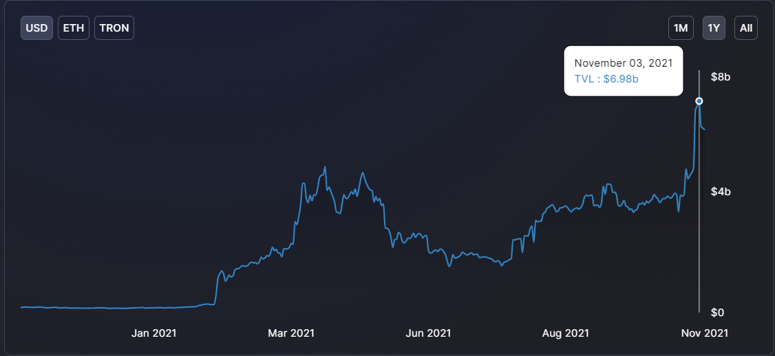 Tron은 이러한 측면에서 Ethereum, Cardano를 능가합니다.  추가 성장 가능성을 보여줍니다