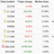 이 Ethereum L2는 1551% 상승하여 Loopring, dYdX, Optimism을 능가했습니다.