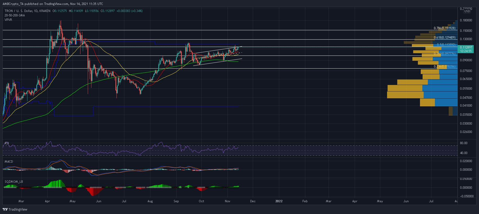 Tron의 가격 조치에 대한 위협에 대해 알아야 할 사항