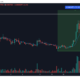 StarLink – Musk가 '주도한' 최신 시장 펌프의 A to Z