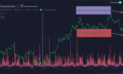 비트코인 가격 움직임에 영향을 미치는 USDC, 스테이블코인 테더(Tether)