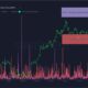 비트코인 가격 움직임에 영향을 미치는 USDC, 스테이블코인 테더(Tether)