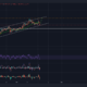 VeChain은 시간당 RSI가 과매도 영역에 닿은 후 조기 반전을 설정합니다.