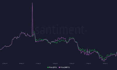 WBTC, WETH 및 시간 경과에 따른 관련성 문제
