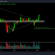 XRP가 향후 2주 동안 4달러에 도달할 수 있는 이유