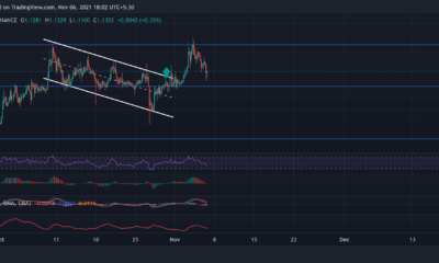 XRP, Chainlink, Litecoin 가격 분석: 11월 6일