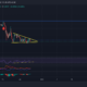 XRP, Tron, 샌드박스 가격 분석: 11월 26일