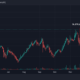 Monero & Dash가 Zcash처럼 랠리하여 "프라이버시 코인 시장"을 강화할 수 있습니까?