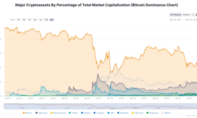 Bitcoin의 부진한 단계는 위장의 축복, 카드에서 Ethereum이 이끄는 altseason