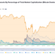 Bitcoin의 부진한 단계는 위장의 축복, 카드에서 Ethereum이 이끄는 altseason