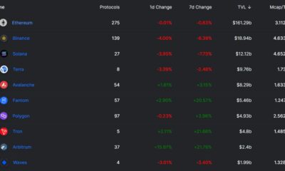Ethereum은 이제 '브랜드'이지만 DeFi 생태계가 타의 추종을 불허할 수 있습니까?