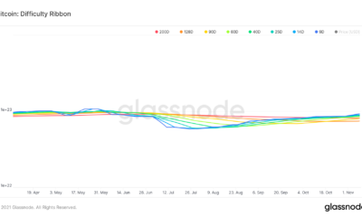 Bitcoin 광업 규정이 광부에게 다시 판매를 강요할 수 있습니까?