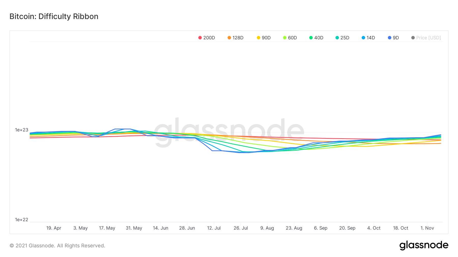 Bitcoin 광업 규정이 광부에게 다시 판매를 강요할 수 있습니까?