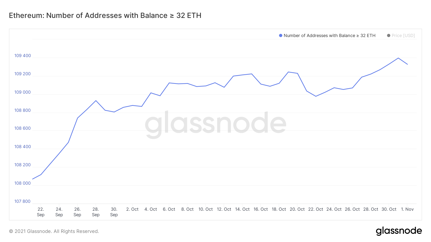 낙관적인 Ethereum 광부는 여전히 EIP-1559의 영향을 받지 않습니까?