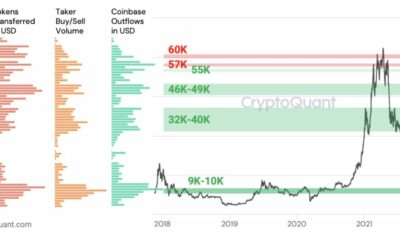 이러한 시장 상황을 감안할 때 Bitcoin의 잠재적 가격 수준 분석