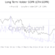 Bitcoin의 $ 60,000 이상 복구 실패는 문제의 신호입니까?