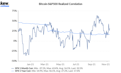 Bitcoin-S&P500 상관 관계 및 BTC 가격에 미치는 영향 평가