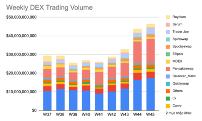 tbDEX와 DeFi 시장에 결정적인 영향, Square의 운