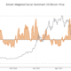 2021년을 요약하면 Bitcoin의 가격 궤적에 대해 알 수 있습니다.