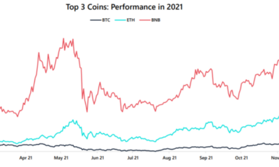 2022년 Binance Smart Chain, Terra, Solana에 이더리움이 배치되는 방법은 다음과 같습니다.