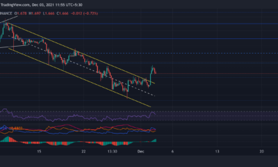 Cardano, MATIC, The Sandbox 가격 분석: 12월 3일