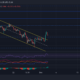 Cardano, MATIC, The Sandbox 가격 분석: 12월 3일