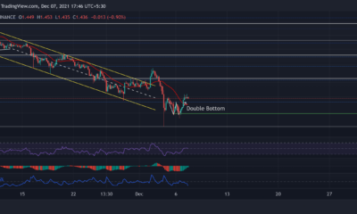 Cardano, Shiba Inu, VeChain 가격 분석: 12월 7일