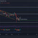 Cardano, Shiba Inu, VeChain 가격 분석: 12월 7일