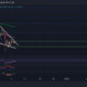 Cardano, Dogecoin, Avalanche 가격 분석: 12월 8일