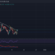 Cardano, Solana, Tron 가격 분석: 12월 16일