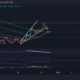 Cardano, Polkadot, Algorand 가격 분석: 12월 29일