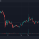 이더리움 기반 프로토콜인 아라곤이 장기적으로 70% 이상의 이익을 유지할 수 있습니까?